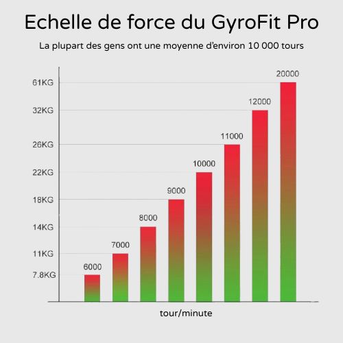 GyroFit Pro