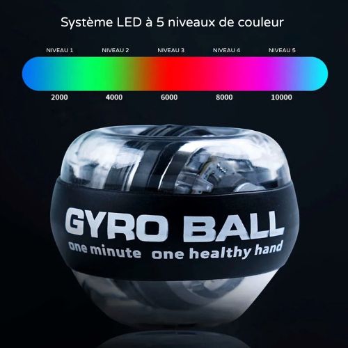 GyroFit Pro